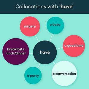 Collacations with 'have'