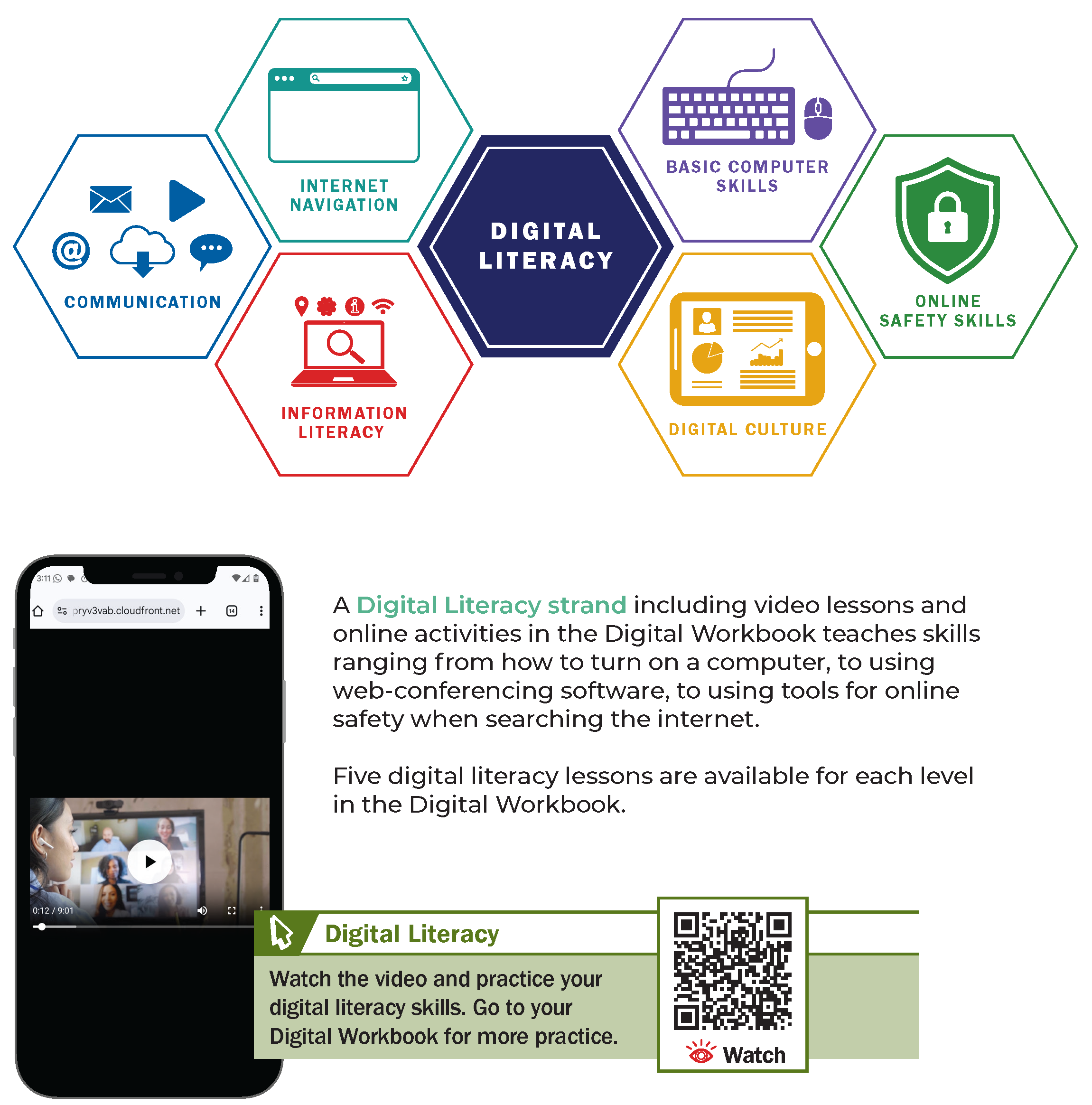 Ventures4e_Digital_Literacy