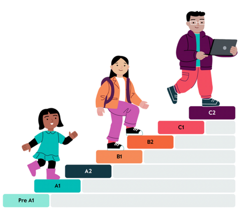 Cambridge English Qualifications - step by step